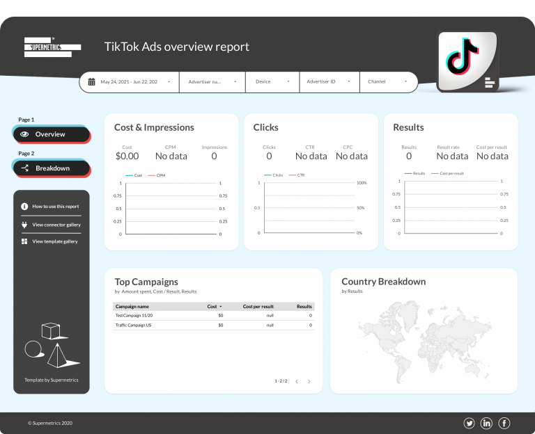 TikTok Ads overview performance dashboard