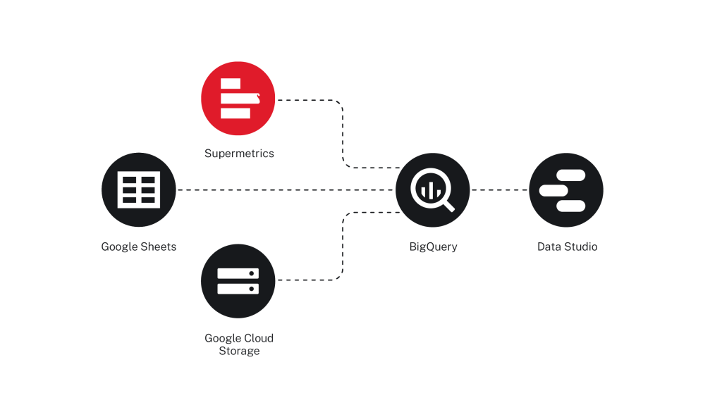 Lending data across marketing channel