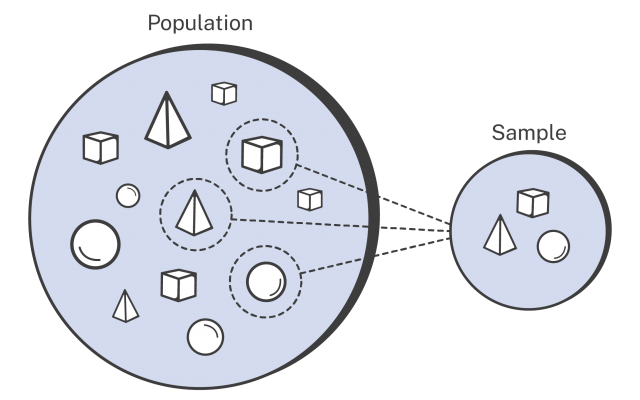 What is data sampling