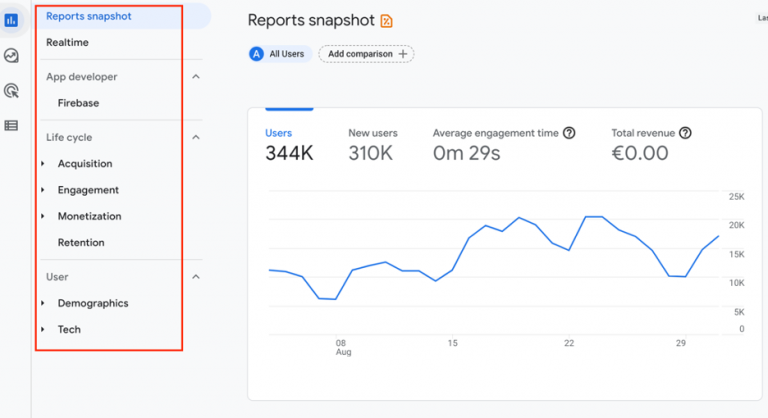 Default (or standard) reports in Google Analytics 4