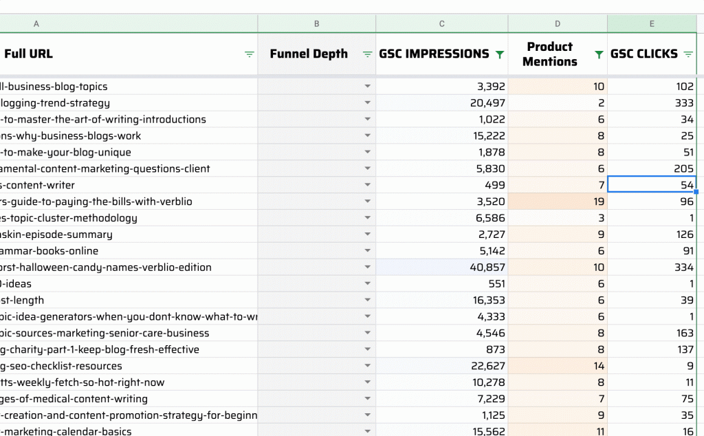 Funnel depth audit bulk tagging
