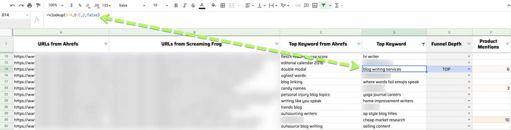 Top keywords list from Ahrefs