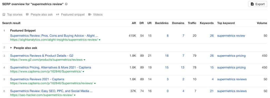 serp overview for keyword "supermetrics review