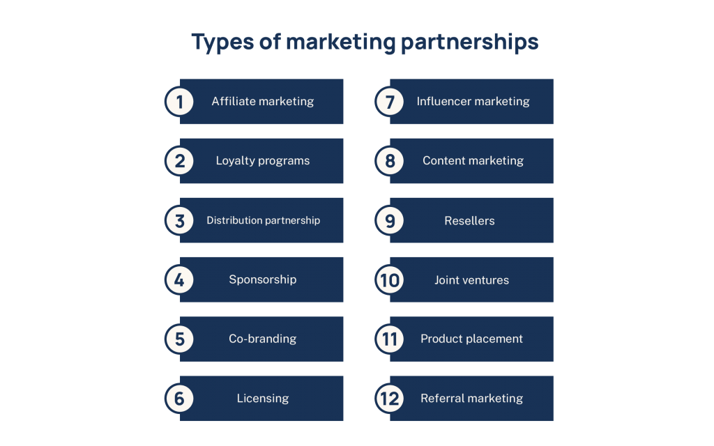 Scale Marketing with Co-Branding Partnerships