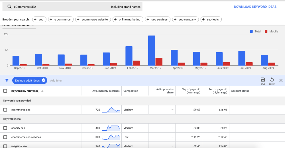 Identify relevant high-volume keywords