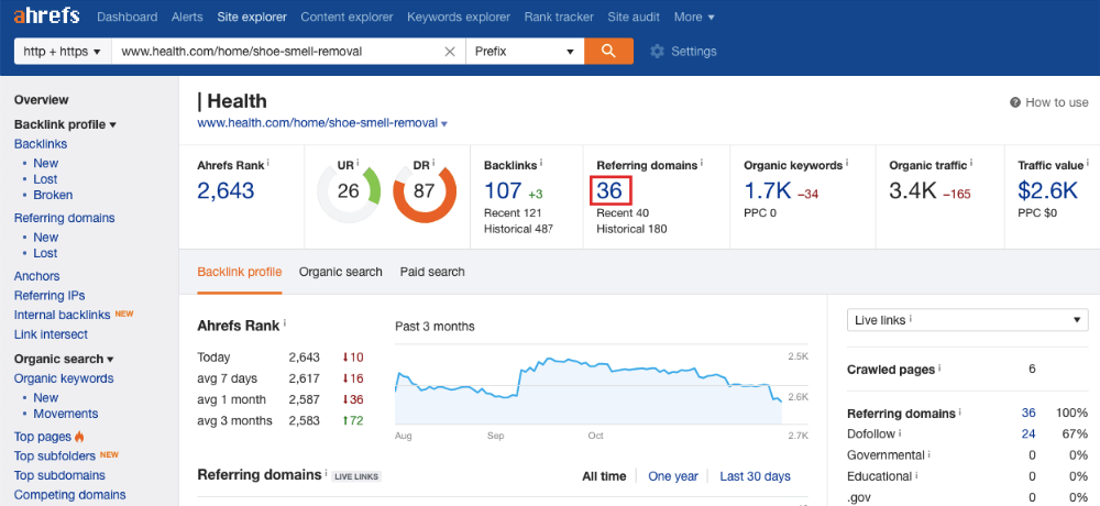 Ahrefs backlink checker