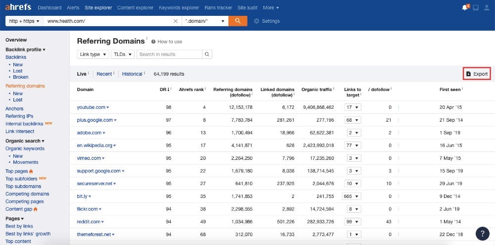 Ahrefs backlink checker