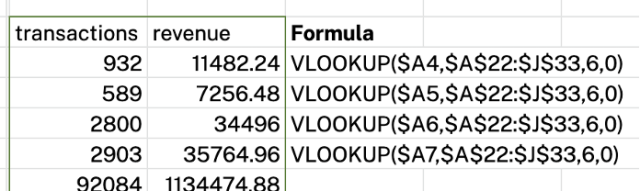Vlookup formula