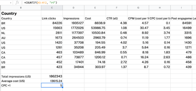 COUNTIF function