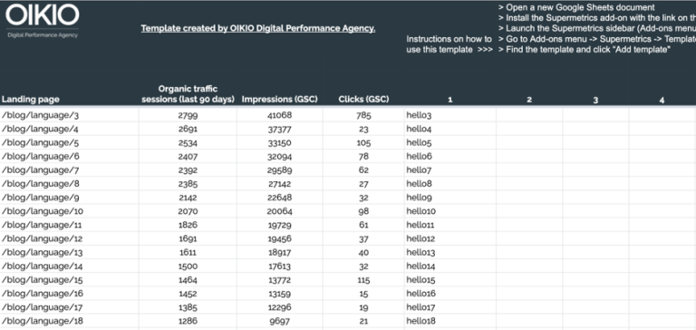 Organic traffic and keyword analysis template