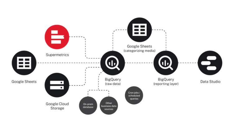 Separating reporting data from raw data