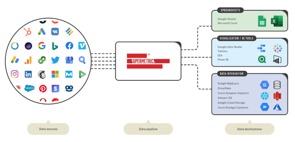 what is supermetrics