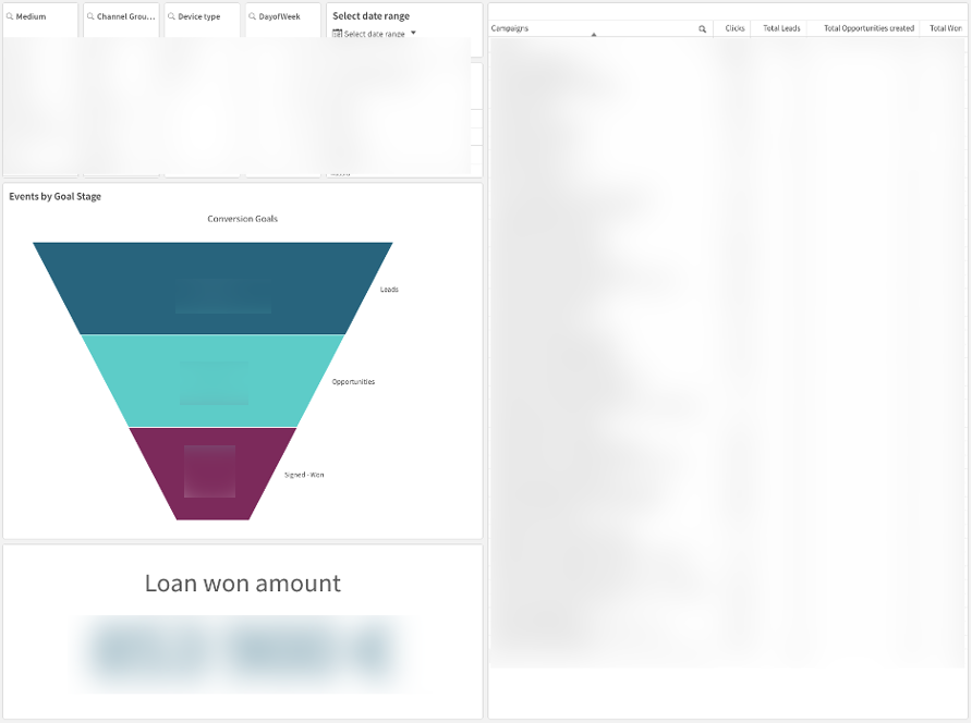 CrediNord funnel overview