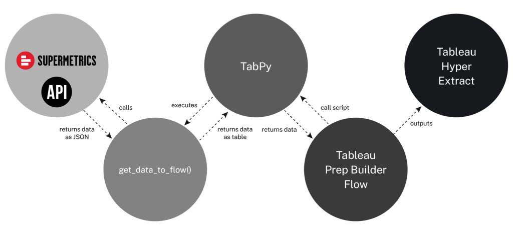 Create datasource from scratch · Issue #172 · tableau/document-api-python ·  GitHub