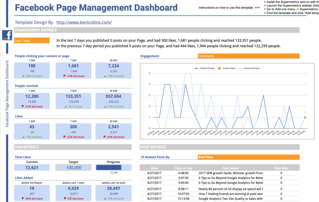 facebook page management dashboard