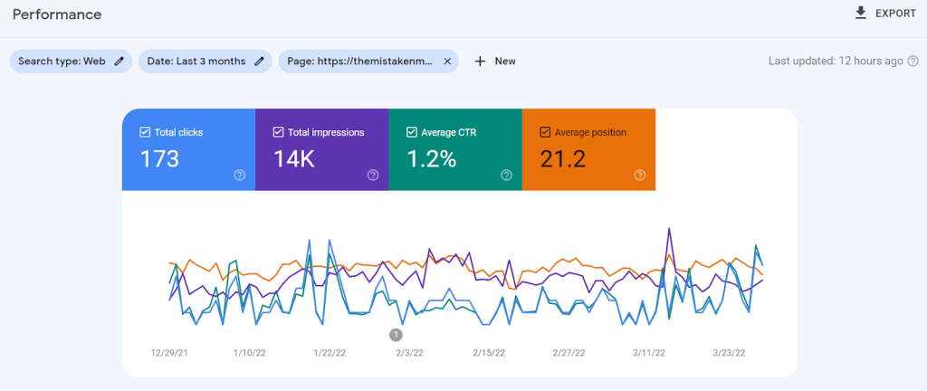 Google Search Console, performance report