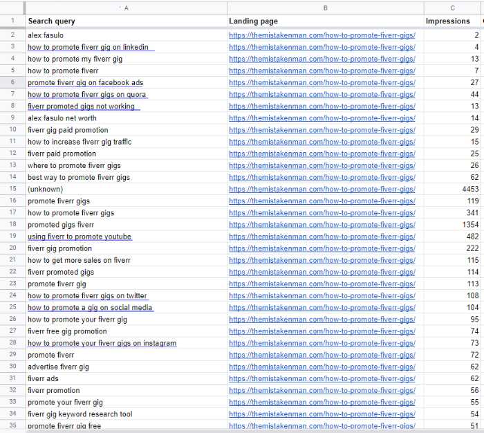 Google Sheets keyword search and landing page report example