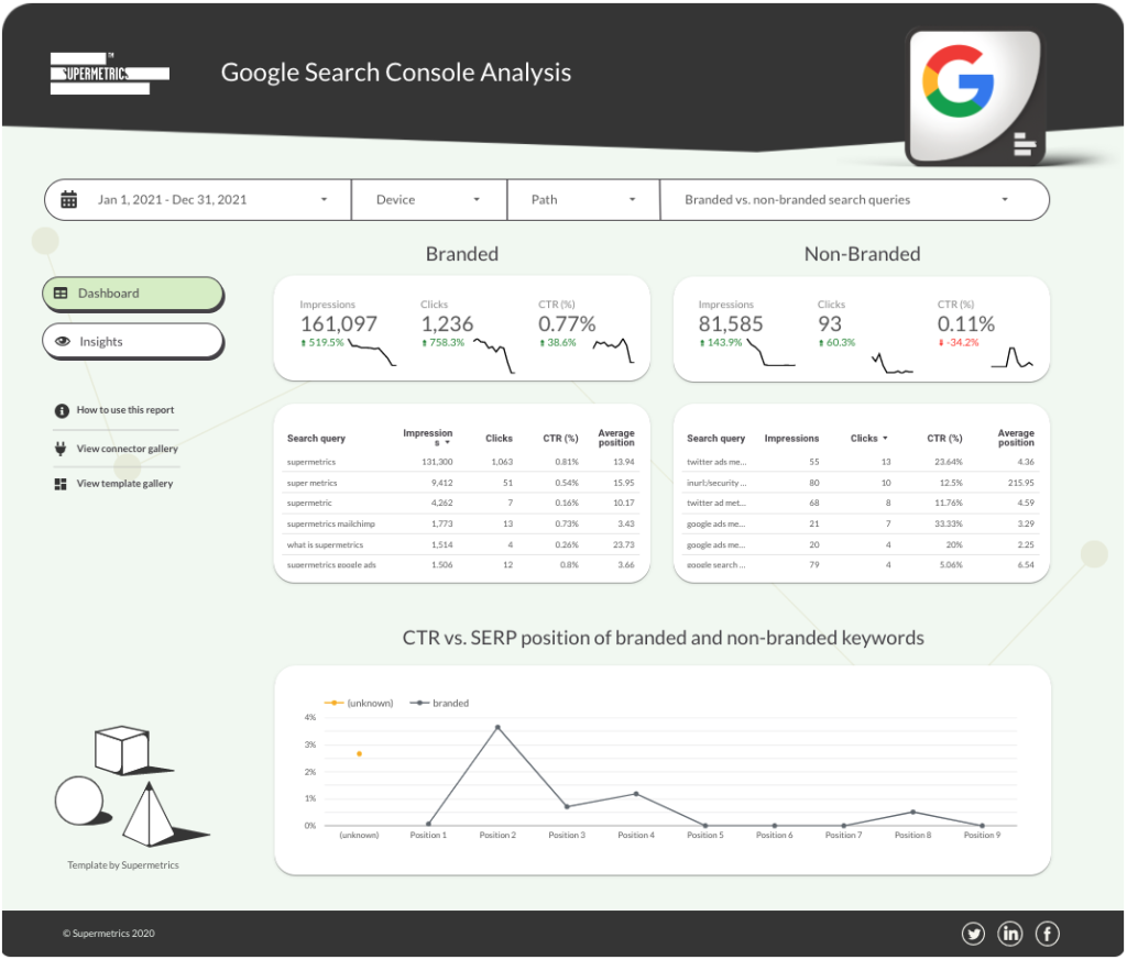 Google Search Console Data Studio analysis dashboard view