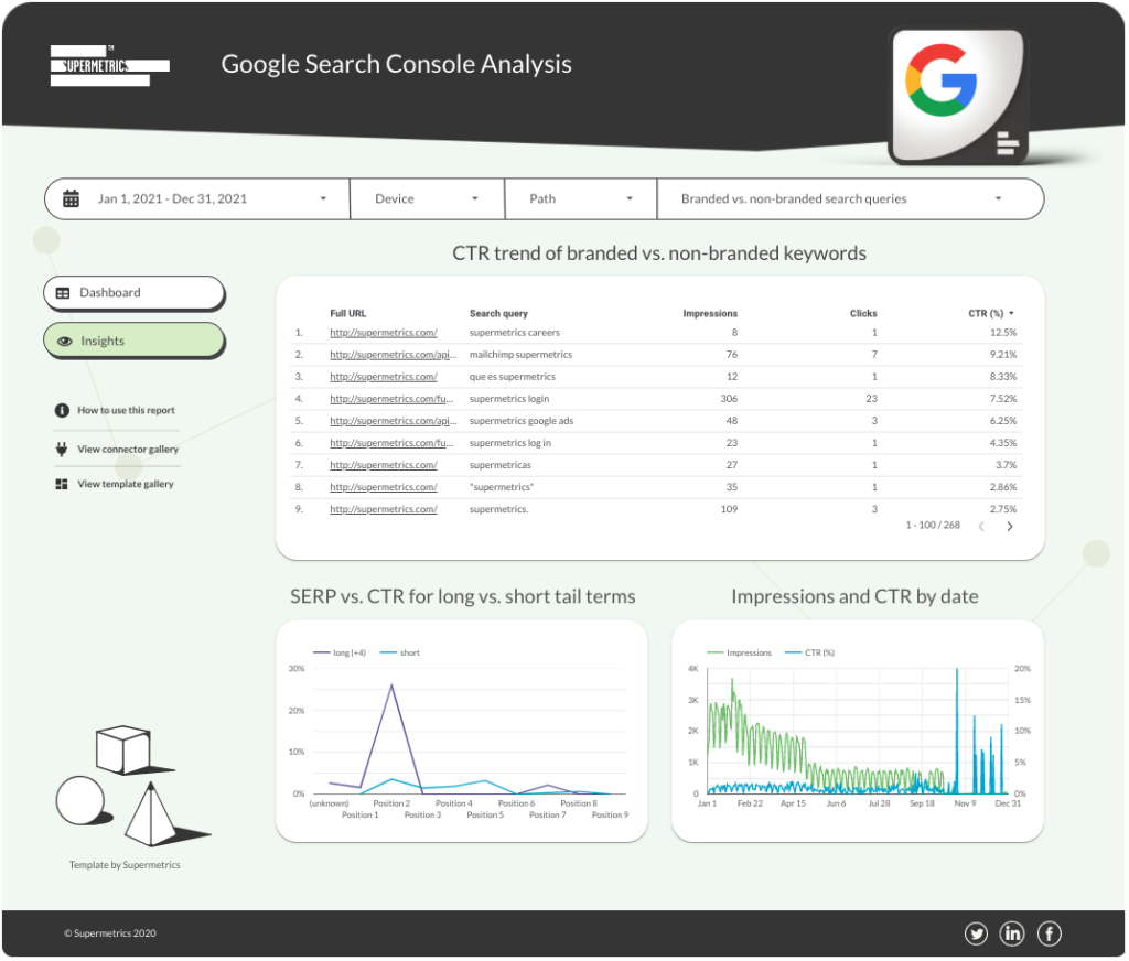 Google Search Console Data Studio analysis insights view