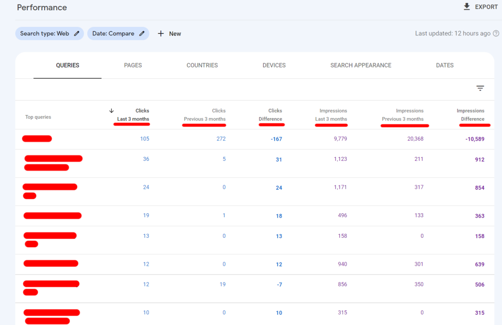 Google Search Console performance report view