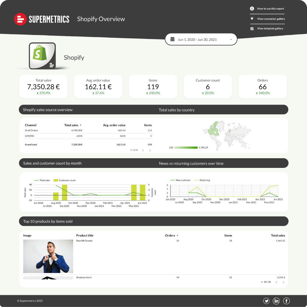 Ecommerce performance overview Google Data Studio dashboard, Shopify Overview