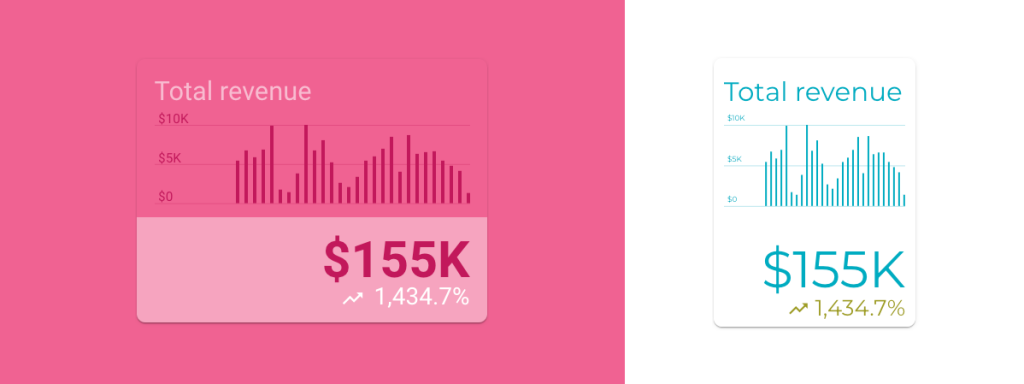 compare your metric to a target