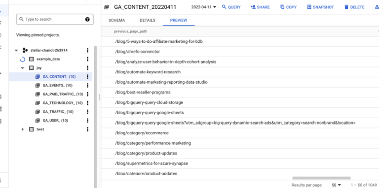 Data in your GA_CONTENT table
