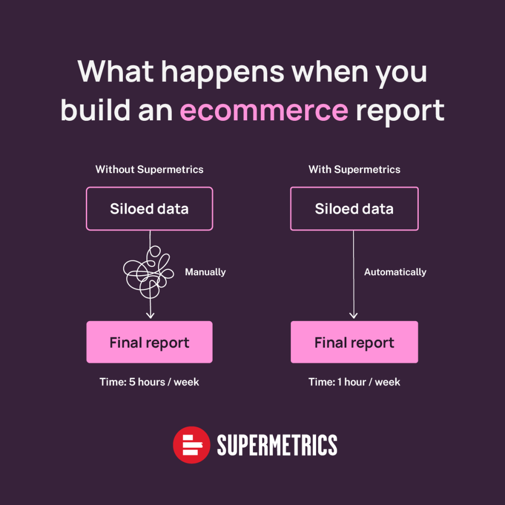 How long it takes to build an ecommerce report illustration