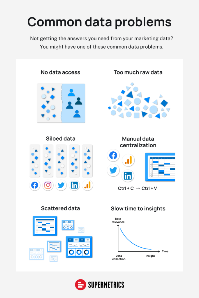 Common data problems