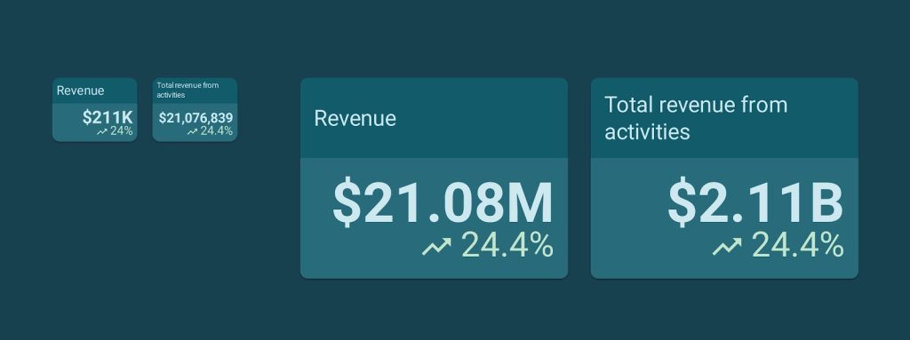 Google Data Studio responsive behavior example