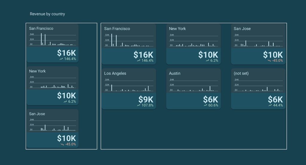 Google Data Studio arranging small multiples example