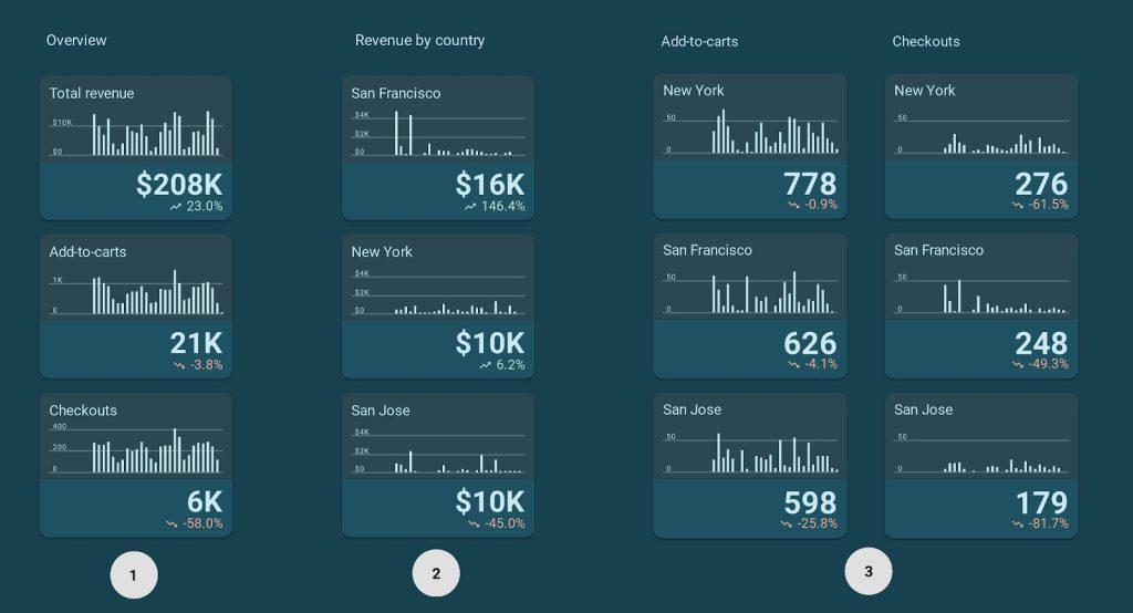 Google Data Studio small multiples examples