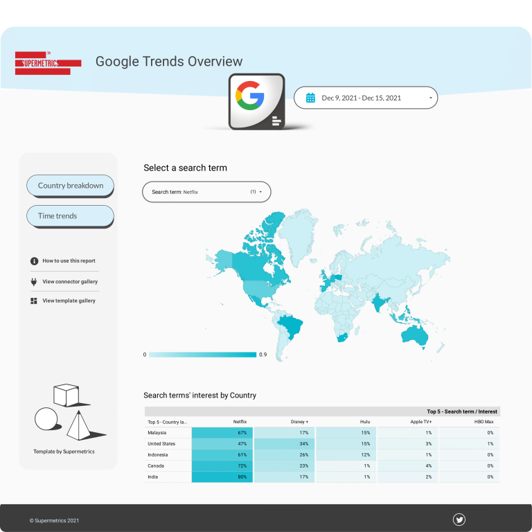 Search interest by region