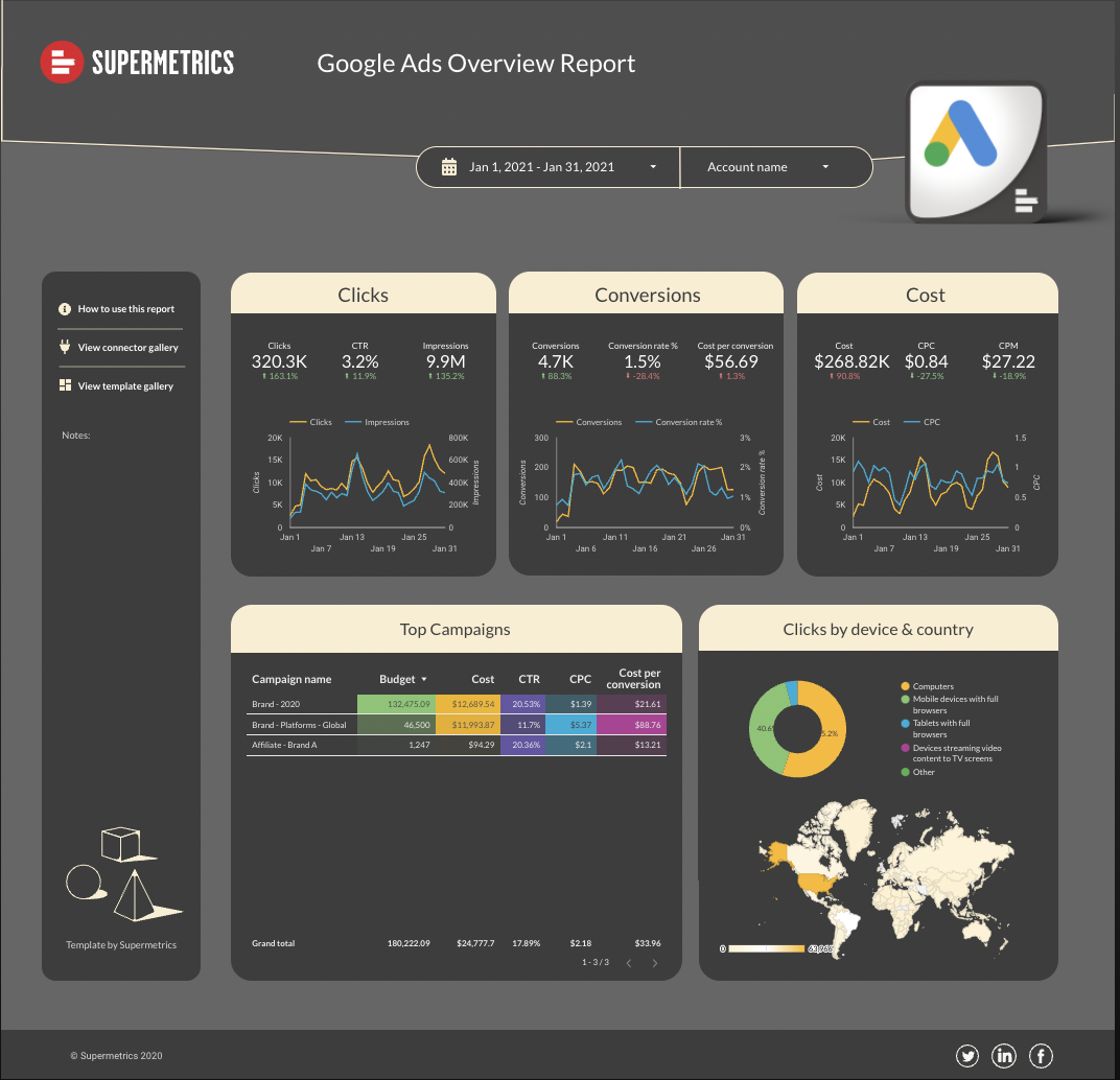 X Public Data (Twitter) Connector - Supermetrics