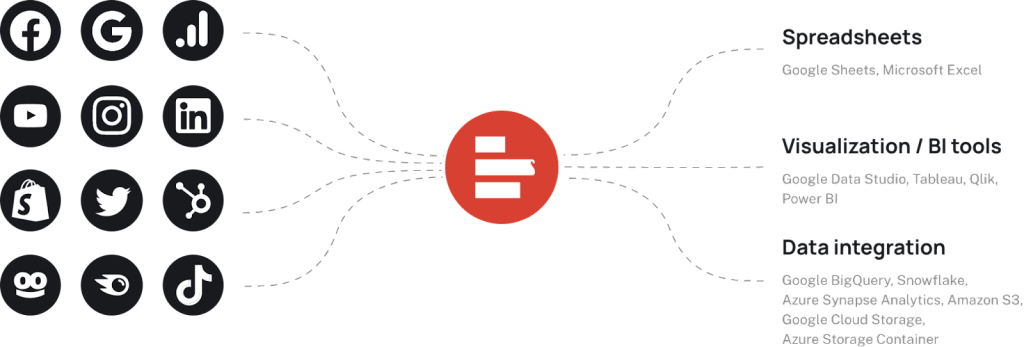 Supermetrics solution to data problem