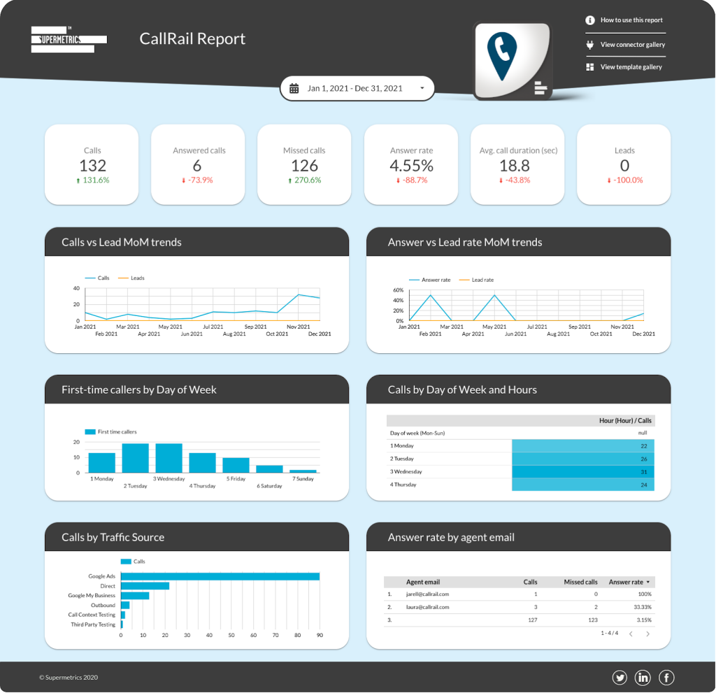 Google Data Studio CallRail report dashboard