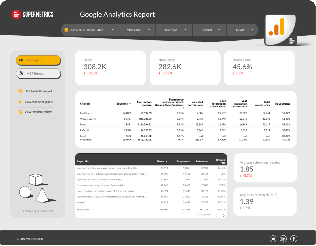 Google Data Studio Google Analytics dashboard