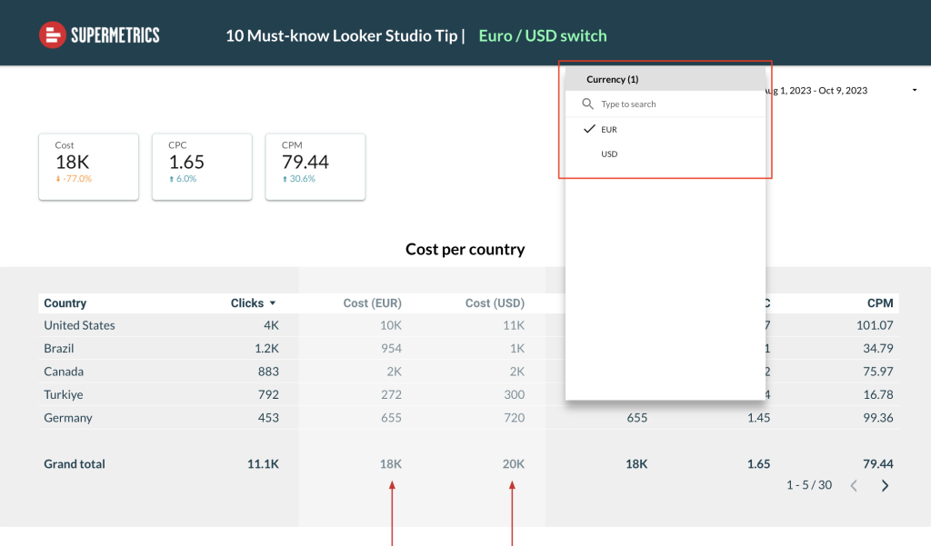 A currency switch is a good example of how you can utilize parameters and calculated fields. It allows the viewer to switch between two currencies rather than showing both