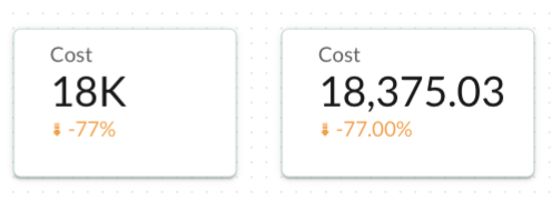 We recommend using compact numbers as best practice. A cost is much easier to digest as 18K€ than 18,375.03€