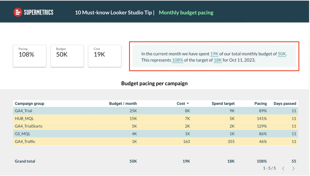  The “Tell me” chart allows you to add sentences that write out the key takeaways of a report.