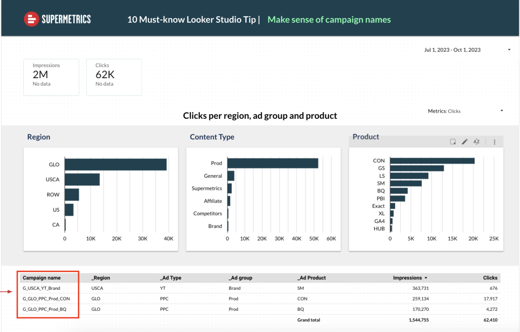 Studio Metrics: Ways to Get Advanced Data