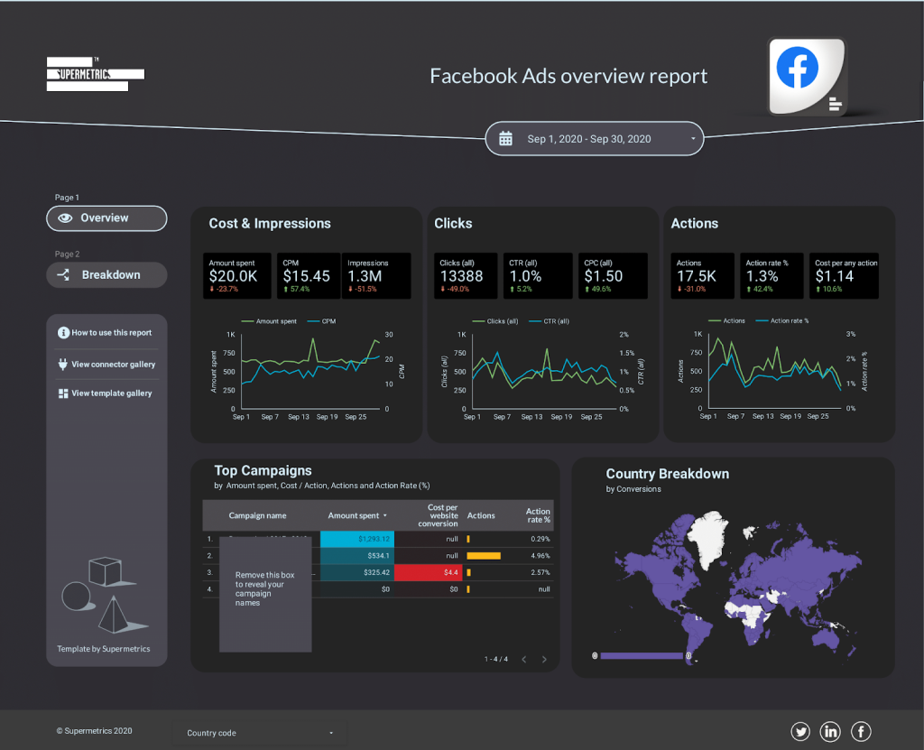 Facebook Ads dashboard for Data Studio