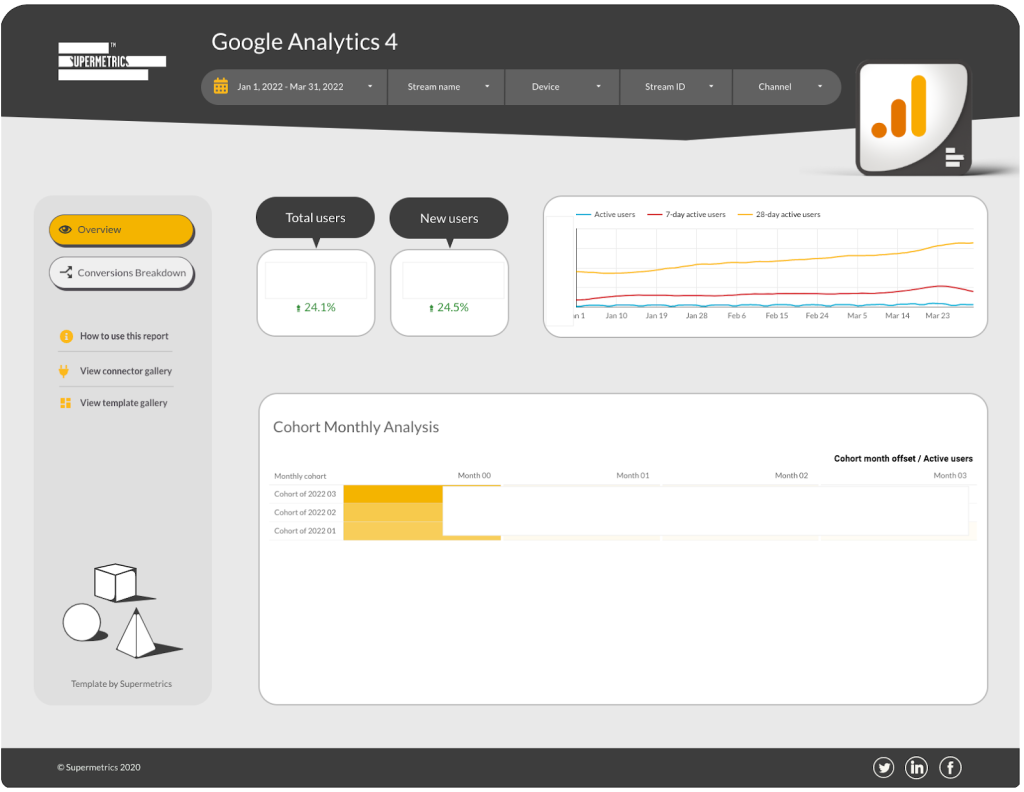 Google Analytics 4 dashboard for Data Studio
