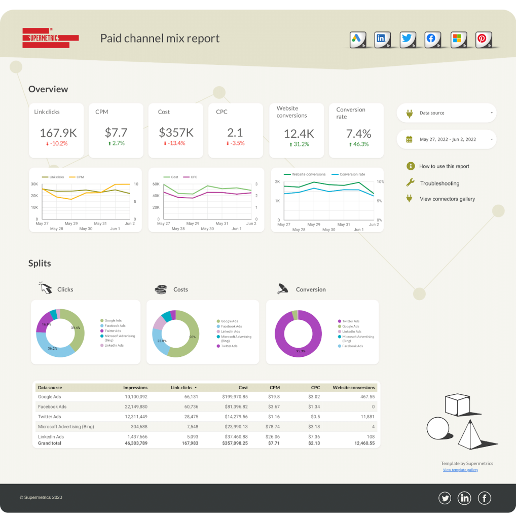 Paid channel mix dashboard for Data Studio