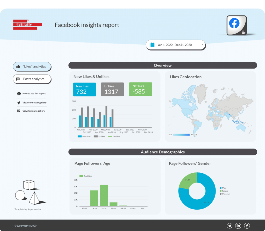 Facebook Insights dashboard for Data Studio