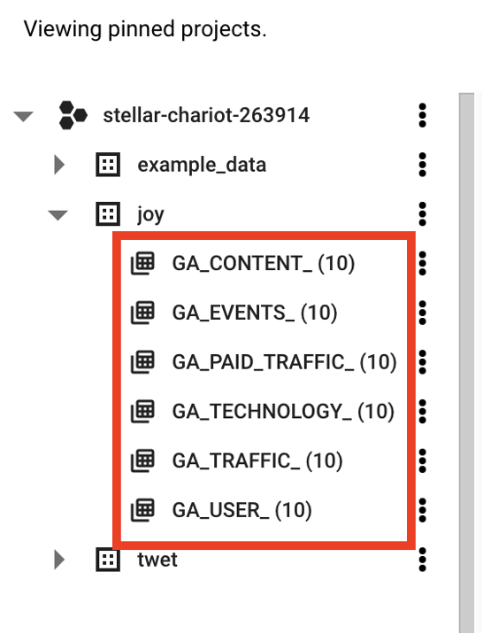 BigQuery pinned projects