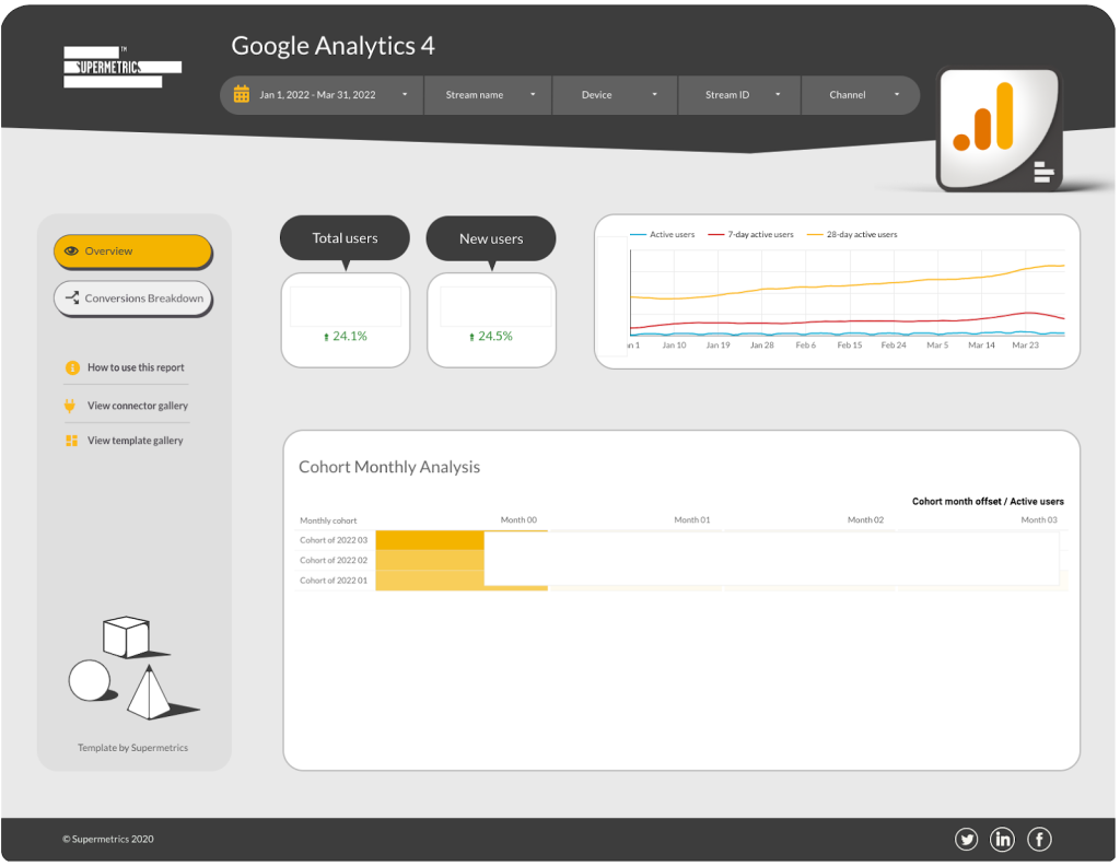 GA4 Google Data Studio template overview