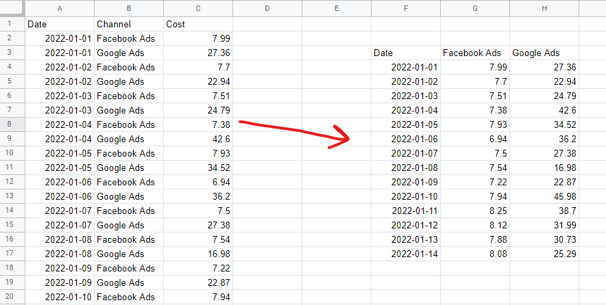 Tabular Data Format