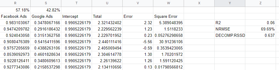 Model Accuracy Metrics