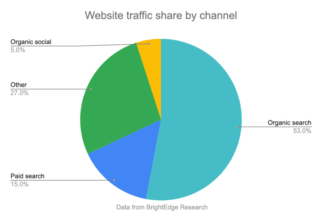 nflbites.net Market Share, Revenue and Traffic Analytics